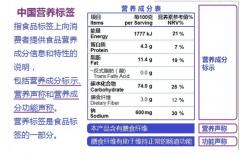 食品、飼料中營養(yǎng)成分檢測
