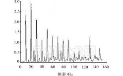 工業(yè)異常診斷