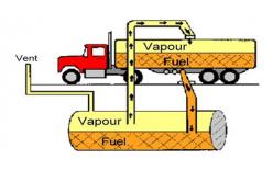 油氣回收檢測(cè)