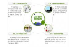 填充劑成分分析