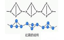 紅磷含量檢測，紅磷檢測機構(gòu)，紅磷檢測報告