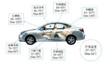 氙燈、紫外老化檢測(cè)優(yōu)惠中