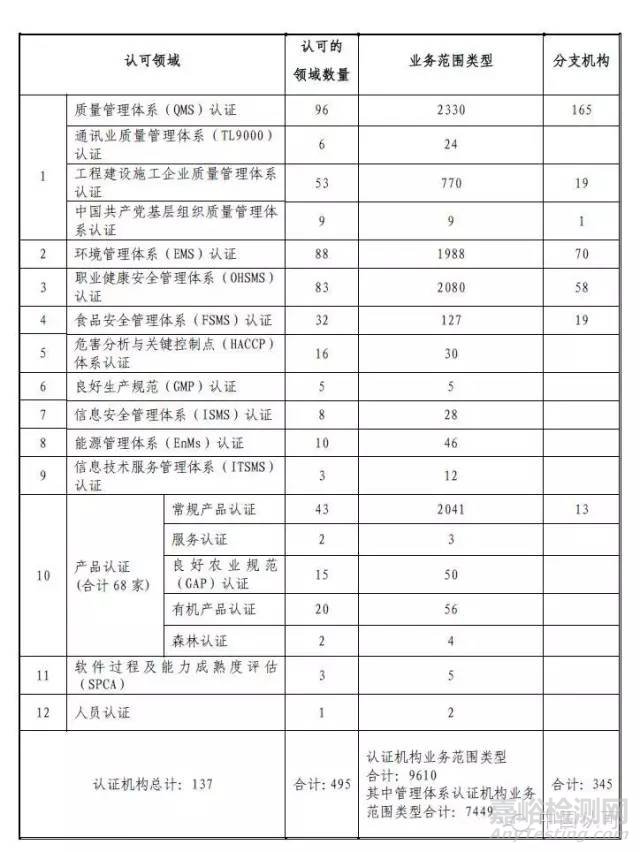 CNAS認(rèn)可實(shí)驗(yàn)室