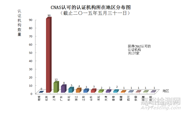 CNAS認(rèn)可實(shí)驗(yàn)室