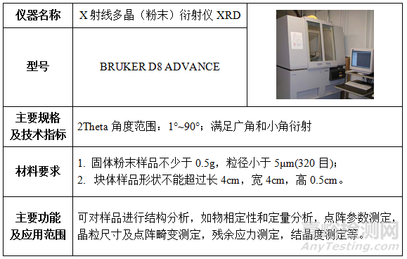 材料化學(xué)成分結(jié)構(gòu)測試分析儀器盤點(diǎn)