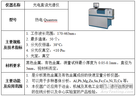 材料化學(xué)成分結(jié)構(gòu)測試分析儀器盤點(diǎn)