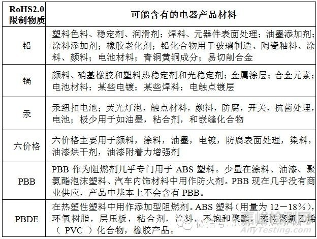 醫(yī)療器械RoHS2.0