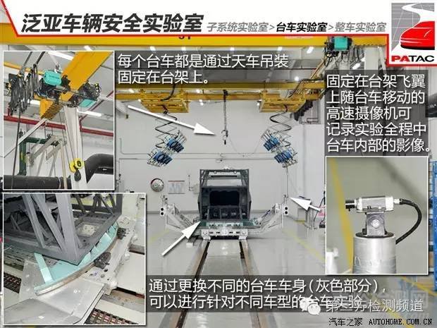 【名企實(shí)驗(yàn)室】揭秘泛亞實(shí)驗(yàn)室汽車安全試驗(yàn)