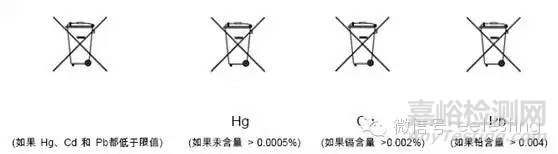 歐盟電池指令2006/66/EC