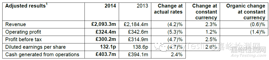 天祥Intertek2014年報(bào)