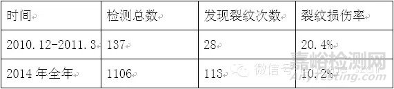 飛機部件如何做磁粉檢測？