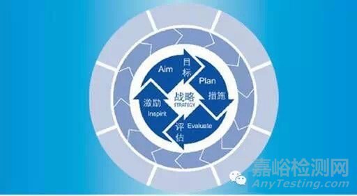 研發(fā)工程師談如何做“好產(chǎn)品”