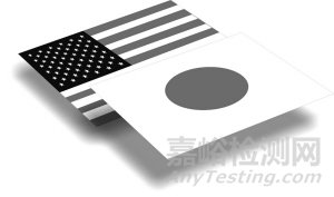 美國(guó)與日本企業(yè)質(zhì)量管理的差別在哪兒？ 