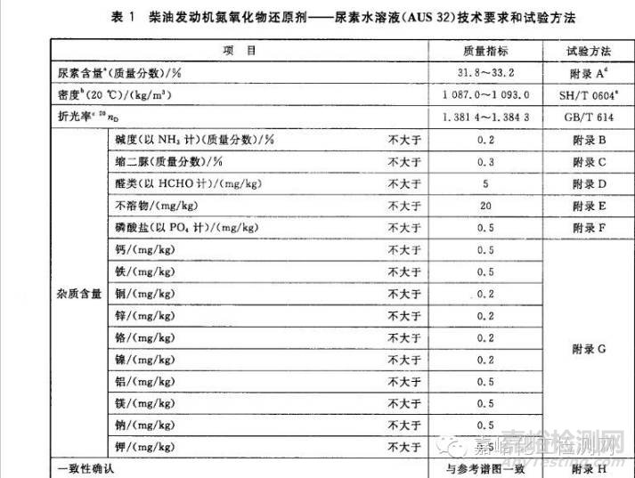 車用尿素溶液小常識(shí)