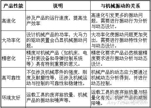 環(huán)境可靠性之——振動(dòng)測(cè)試