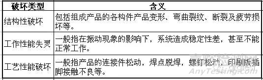 環(huán)境可靠性之——振動(dòng)測(cè)試