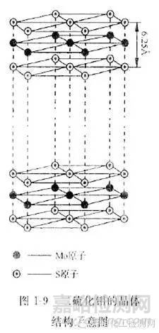 無(微)油潤(rùn)滑技術(shù)