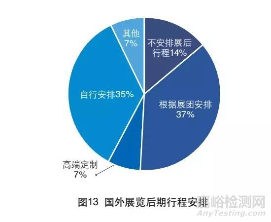 外貿(mào)檢測(cè)檢驗(yàn)