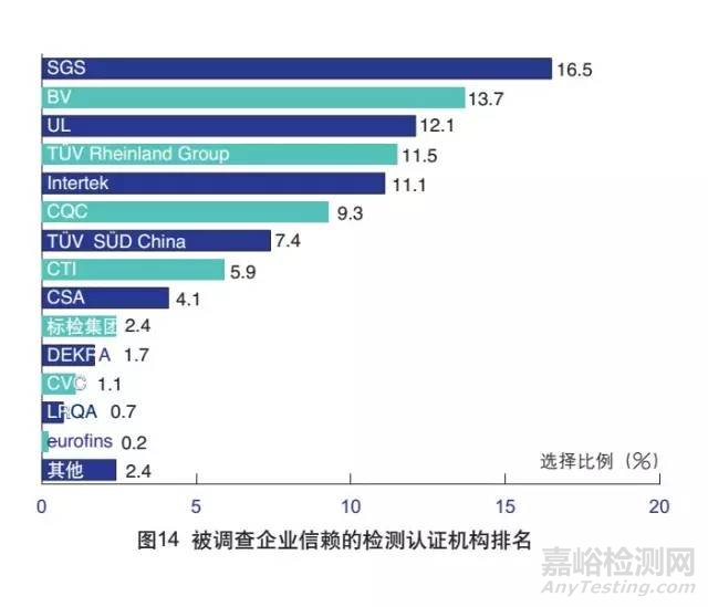 外貿(mào)檢測(cè)檢驗(yàn)
