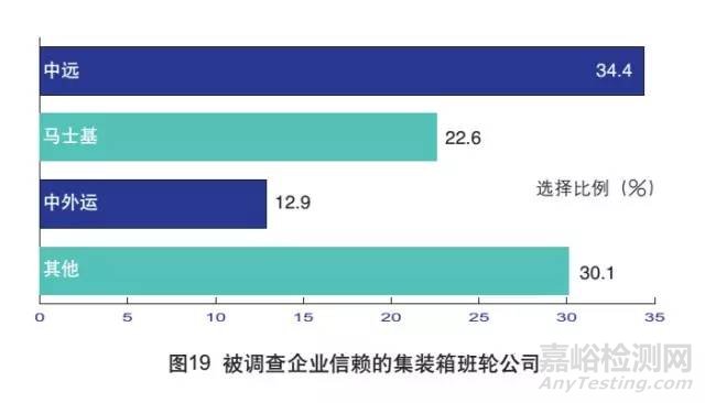 外貿(mào)檢測(cè)檢驗(yàn)