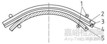 PC/ABS耐環(huán)境開(kāi)裂測(cè)試方法