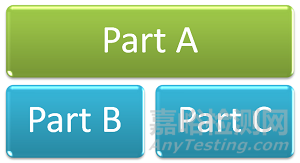 REACH法規(guī)SVHC混測結(jié)果將不再被認可