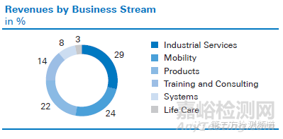 TUV萊茵發(fā)布2014年年報 