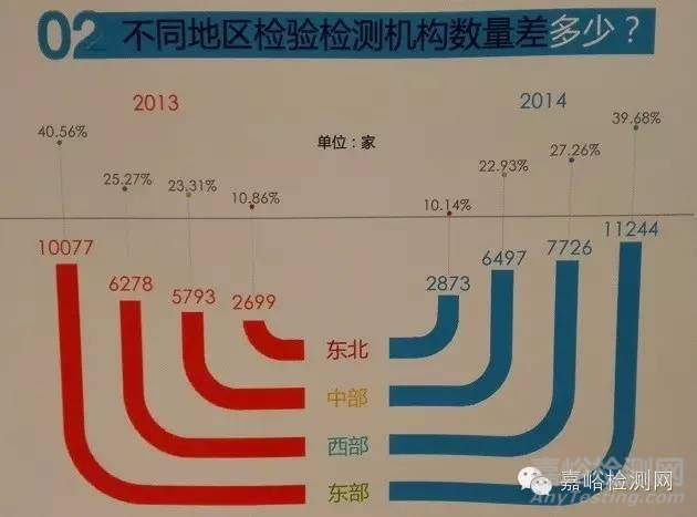 幾張圖看懂我國(guó)檢測(cè)業(yè)發(fā)展現(xiàn)狀