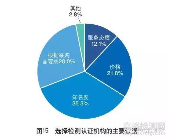 出口企業(yè)如何選擇檢測機構(gòu)？
