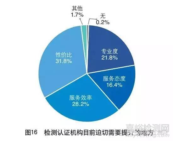 出口企業(yè)如何選擇檢測機構(gòu)？