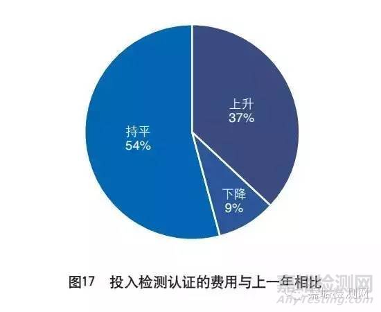 出口企業(yè)如何選擇檢測機構(gòu)？
