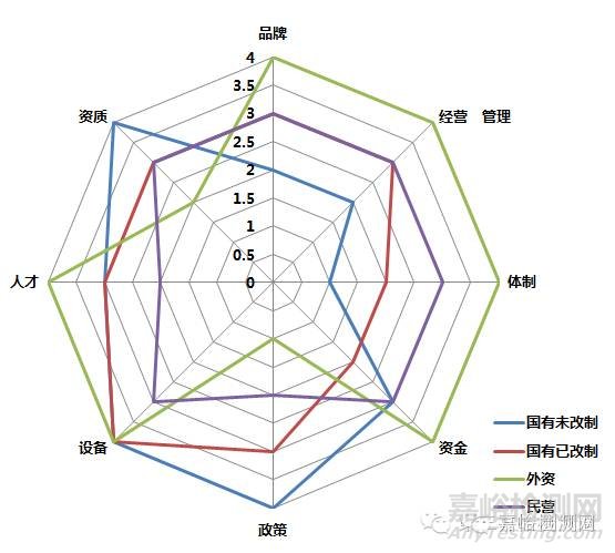 國(guó)有檢測(cè)機(jī)構(gòu)改革