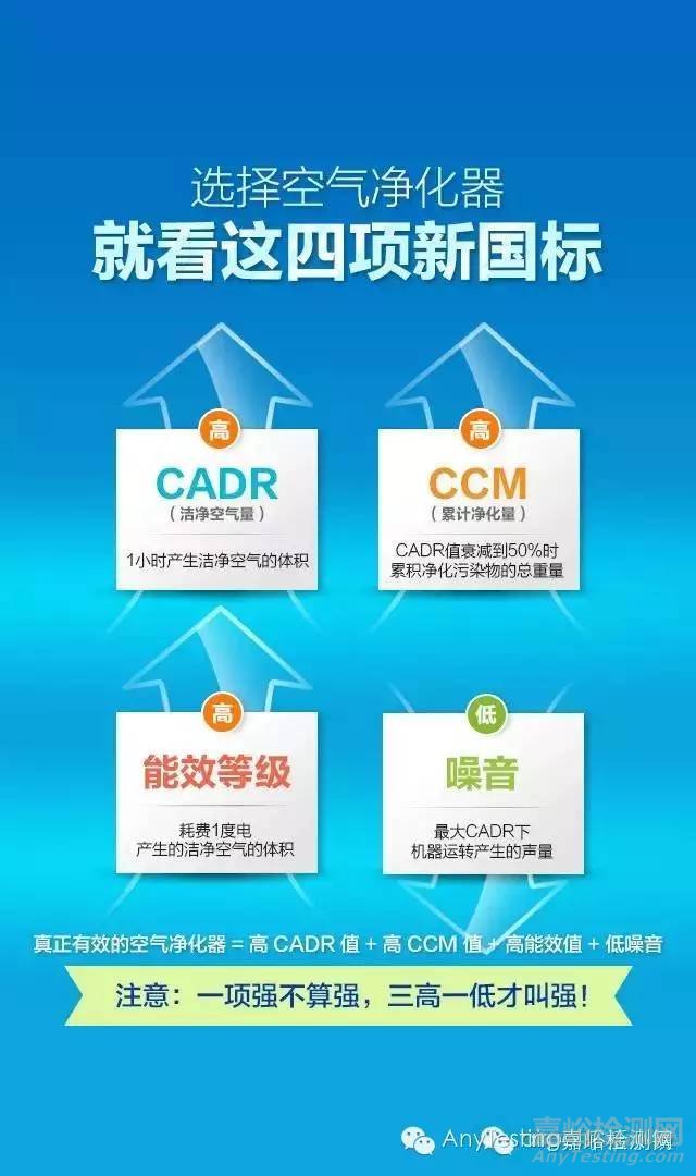 GB/T18801-2015《空氣凈化器新國標(biāo)》