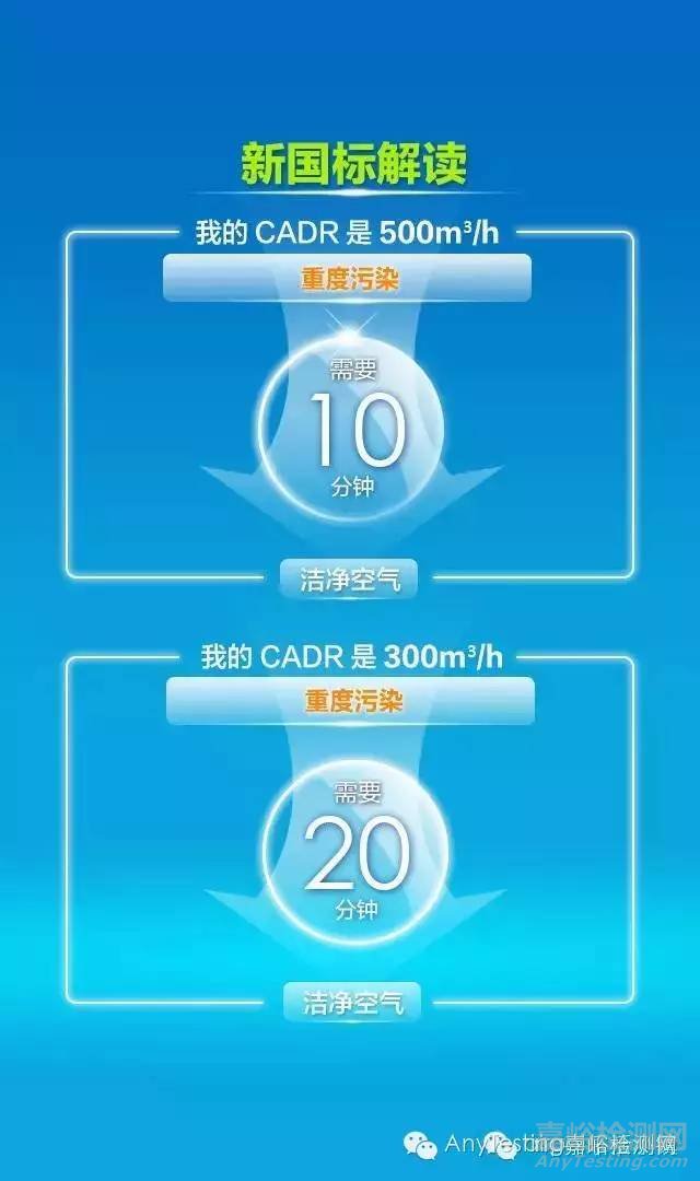 GB/T18801-2015《空氣凈化器新國標(biāo)》