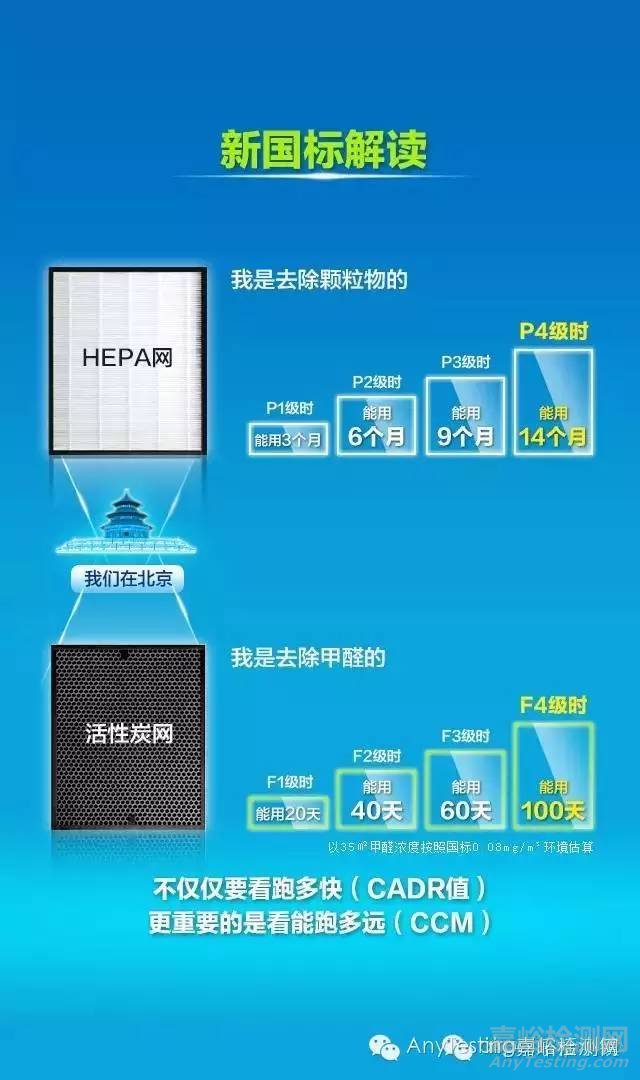 GB/T18801-2015《空氣凈化器新國標(biāo)》
