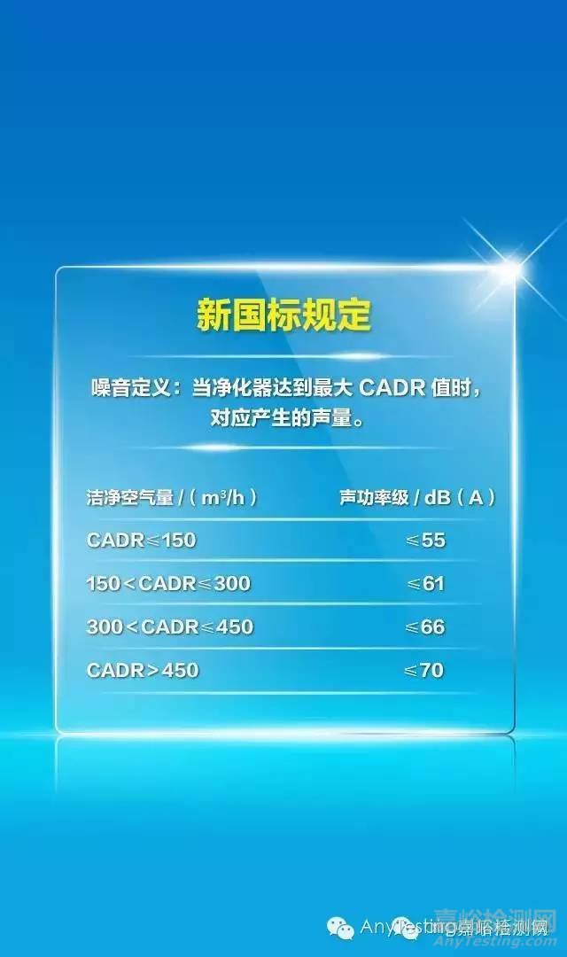 GB/T18801-2015《空氣凈化器新國標(biāo)》