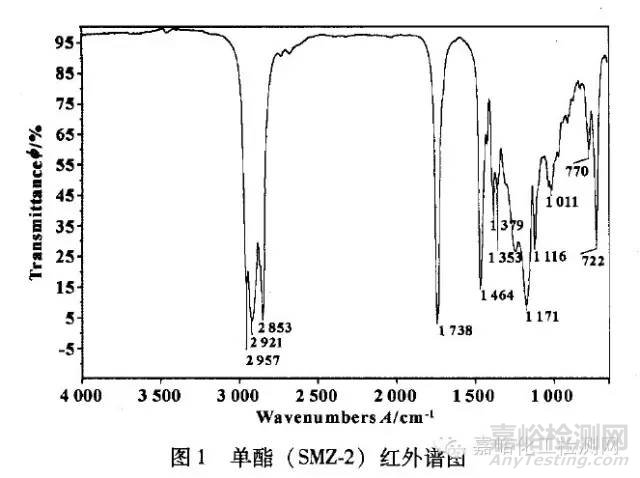 如何利用紅外光譜鑒別基礎(chǔ)油種類