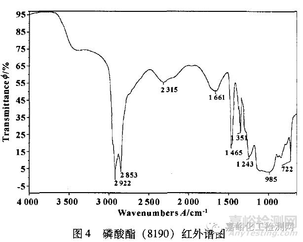 如何利用紅外光譜鑒別基礎(chǔ)油種類