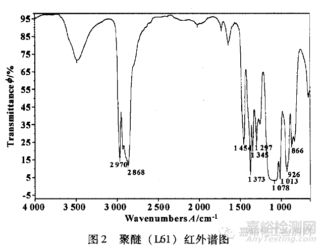 如何利用紅外光譜鑒別基礎(chǔ)油種類