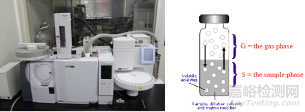 專業(yè)解讀汽車VOC測(cè)試和法規(guī)