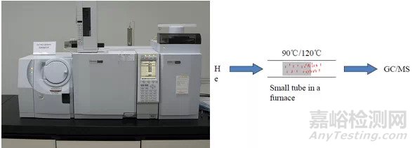 專業(yè)解讀汽車VOC測(cè)試和法規(guī)