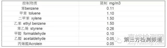 專業(yè)解讀汽車VOC測(cè)試和法規(guī)