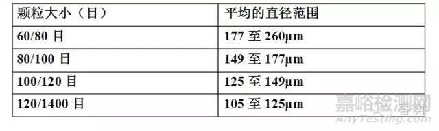 色譜柱知識百科