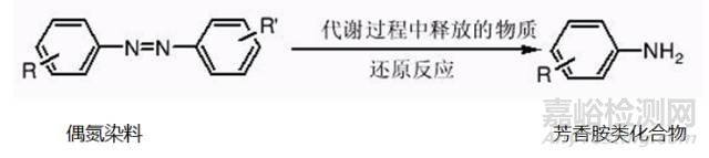 偶氮染料，偶氮