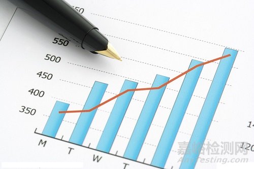 2015年第4批產品質量國家監(jiān)督抽查不合格率為9.7%