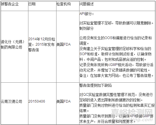 13家藥企國(guó)際認(rèn)證失敗 