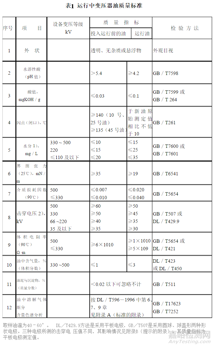 絕緣油及絕緣油檢測檢測項目
