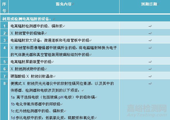 解密RoHS指令新增對醫(yī)療器械管控要求的應對措施