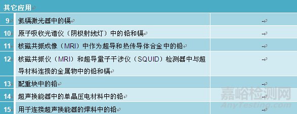 解密RoHS指令新增對醫(yī)療器械管控要求的應對措施