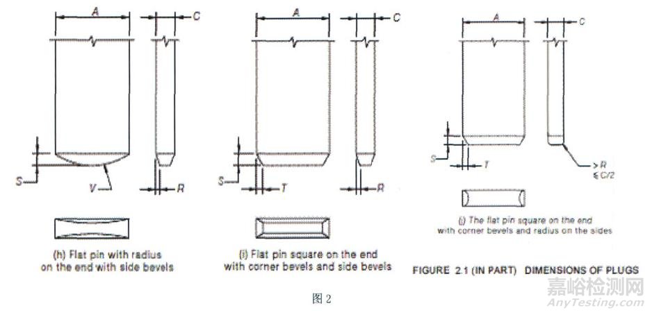 插頭SAA認(rèn)證及認(rèn)證中常見的不合格項目及其解析